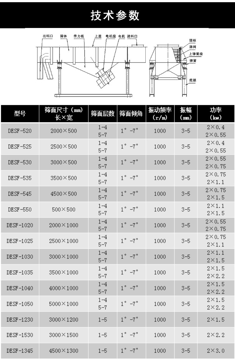 玄武巖砂子直線篩