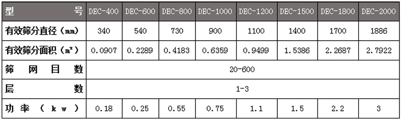 干粉振動篩型號及技術參數