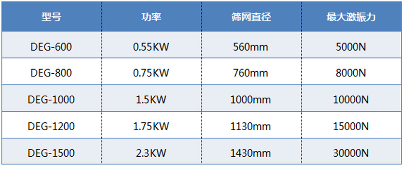 液體肥過(guò)濾高頻篩